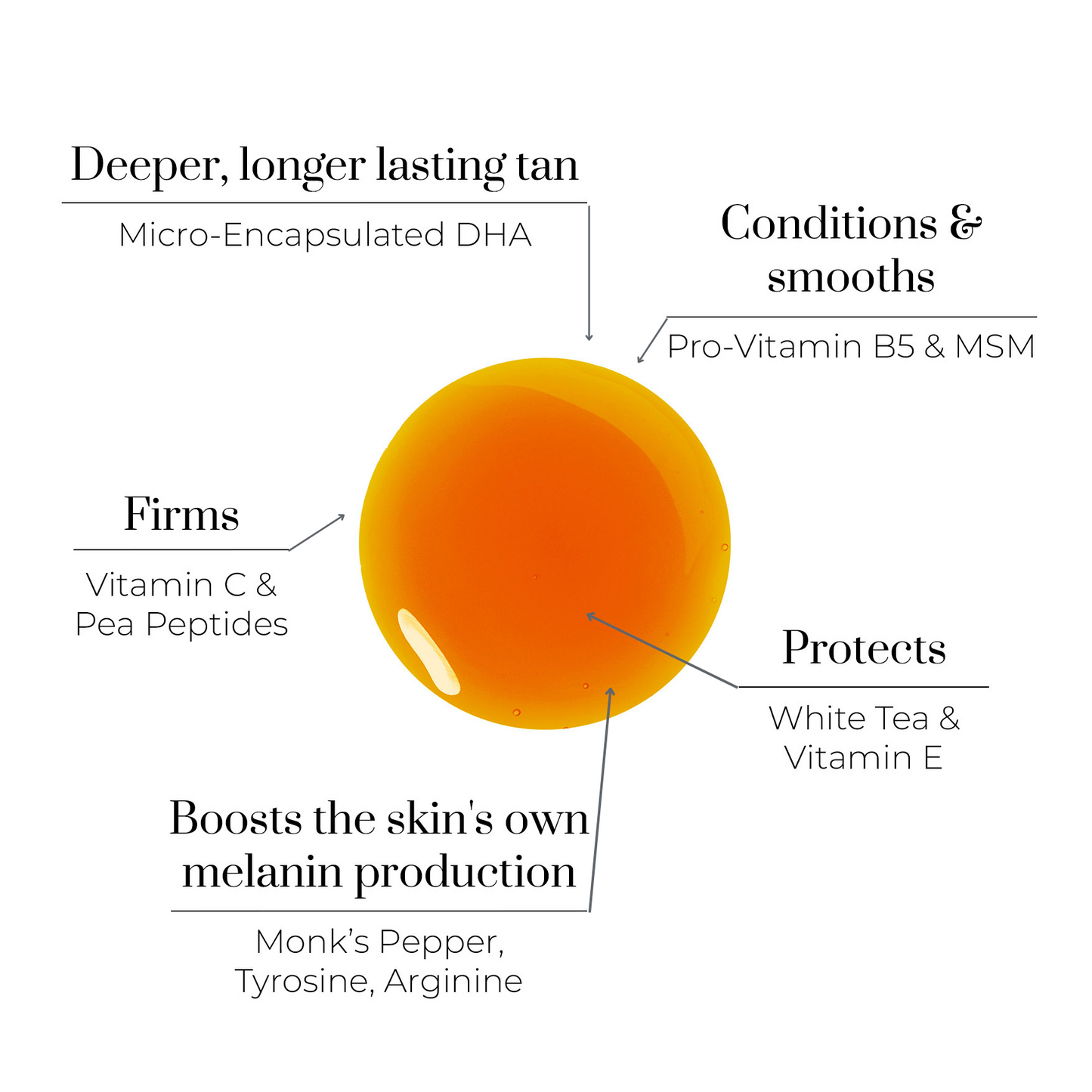 Gouttes de bronzage adaptatives