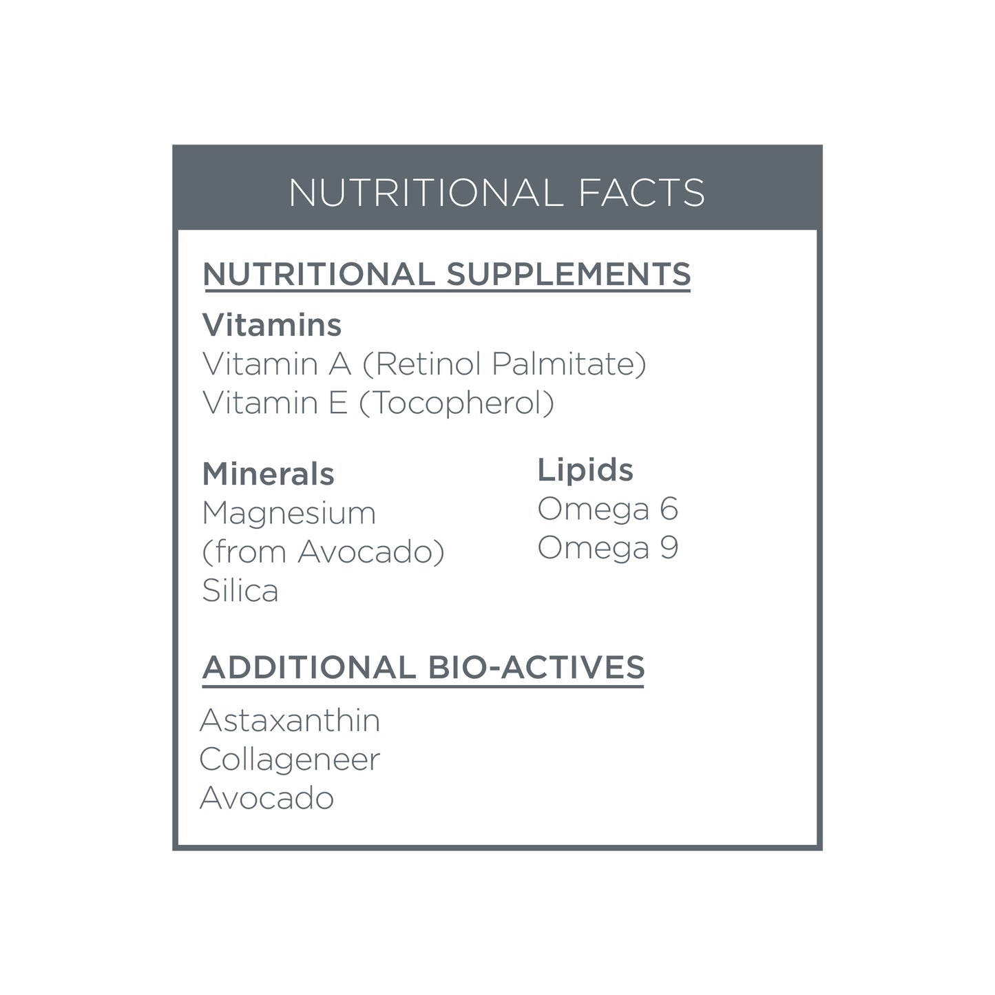 Nutritional Facts Box for CityLife I-Zone Balm - anti-pollution eye & lip zone balm