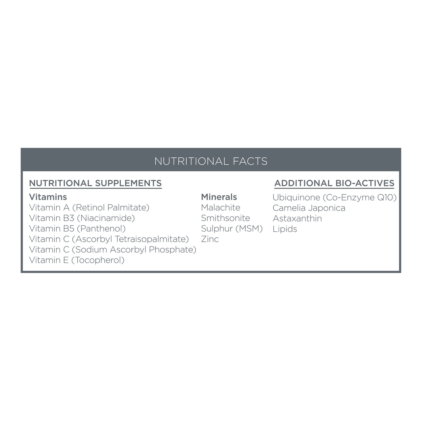 Nutritional Facts Box for the Citylife Anti-Oxidant Concentrate