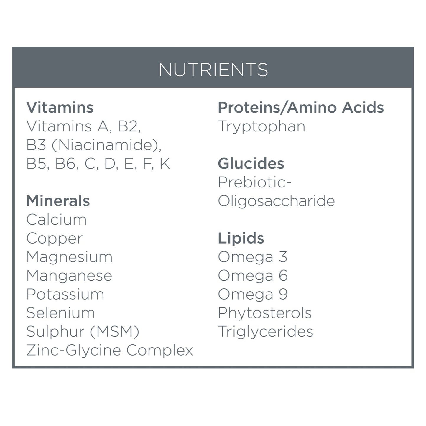 Nutritional Facts Box Perfect Cleanser