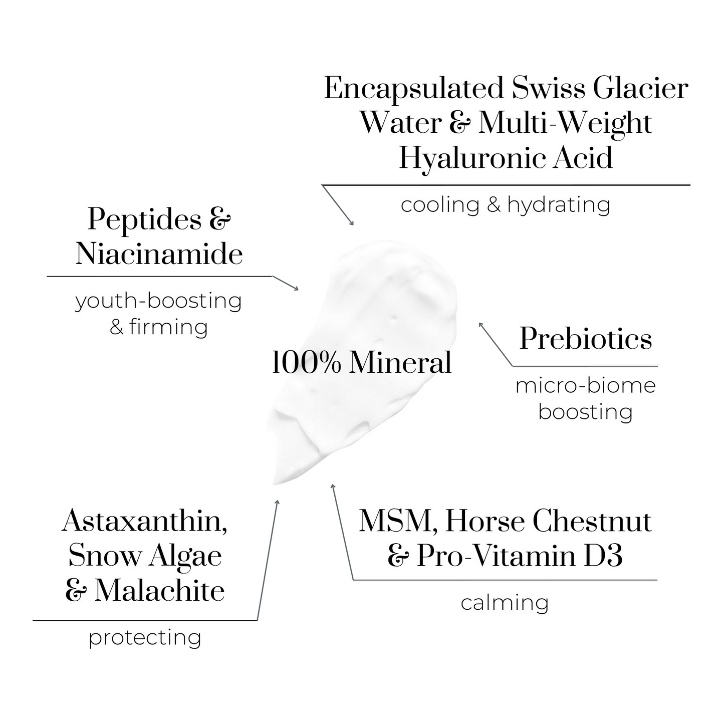 Crème Visage Vitaminée SPF 30