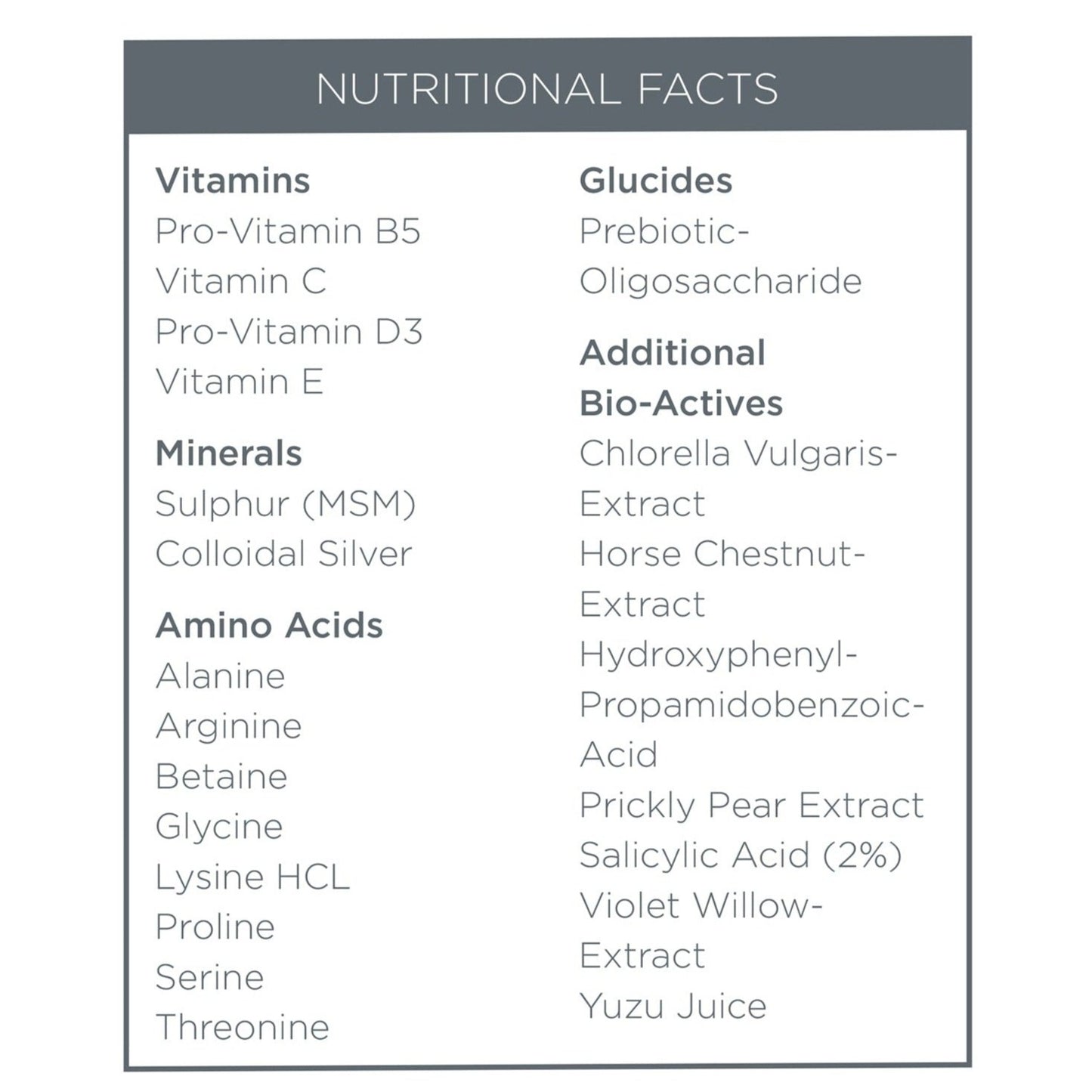 Nutritional Facts - Vitamins B5, C, D3 & E. Minerals Sulphur & Colloidal Silver. 8 Amino Acids. Glucides Prebiotic Oligosaccharide. Additional Bio Actives, Chlorella Vulgaris, Horse Chestnut, Prickly Pear, Salicylic Acid (2%), Violet Willow Extract & Yuzu Juice.