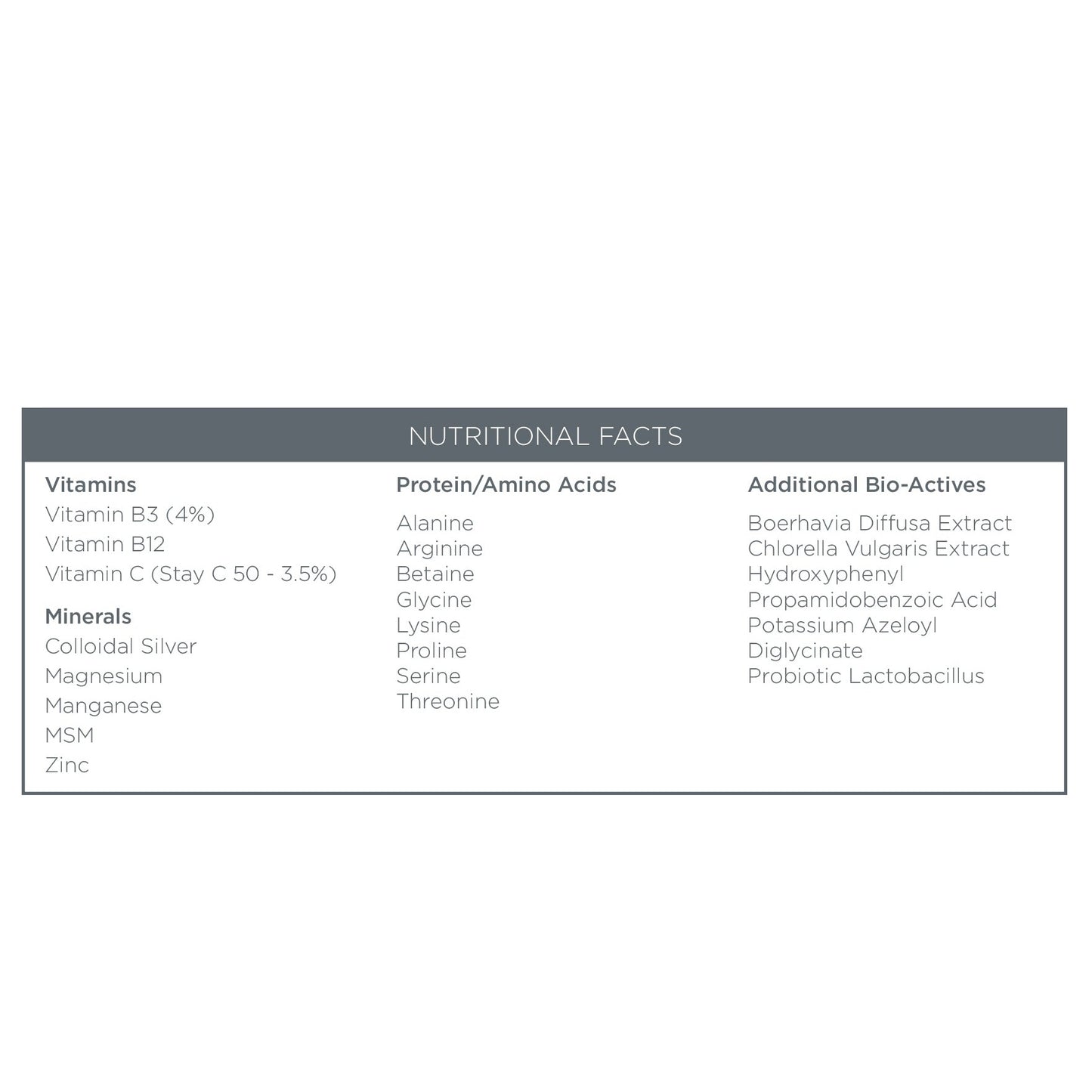 Nutritional Facts Box Hydra Gel