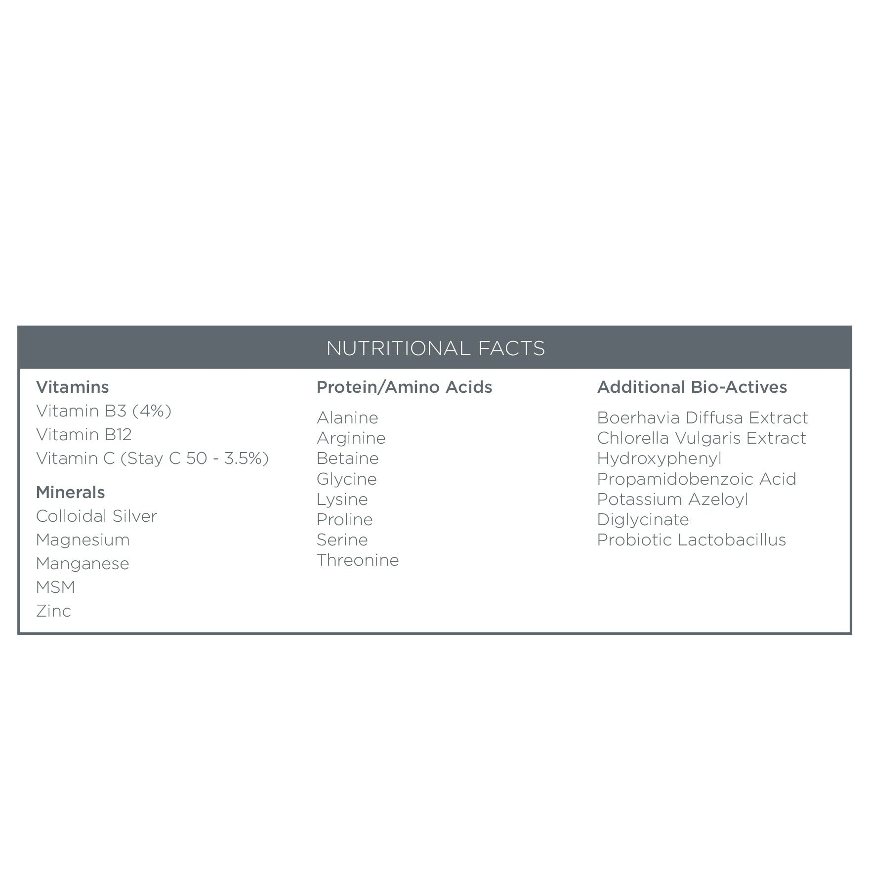 Nutritional Facts Box Hydra Gel