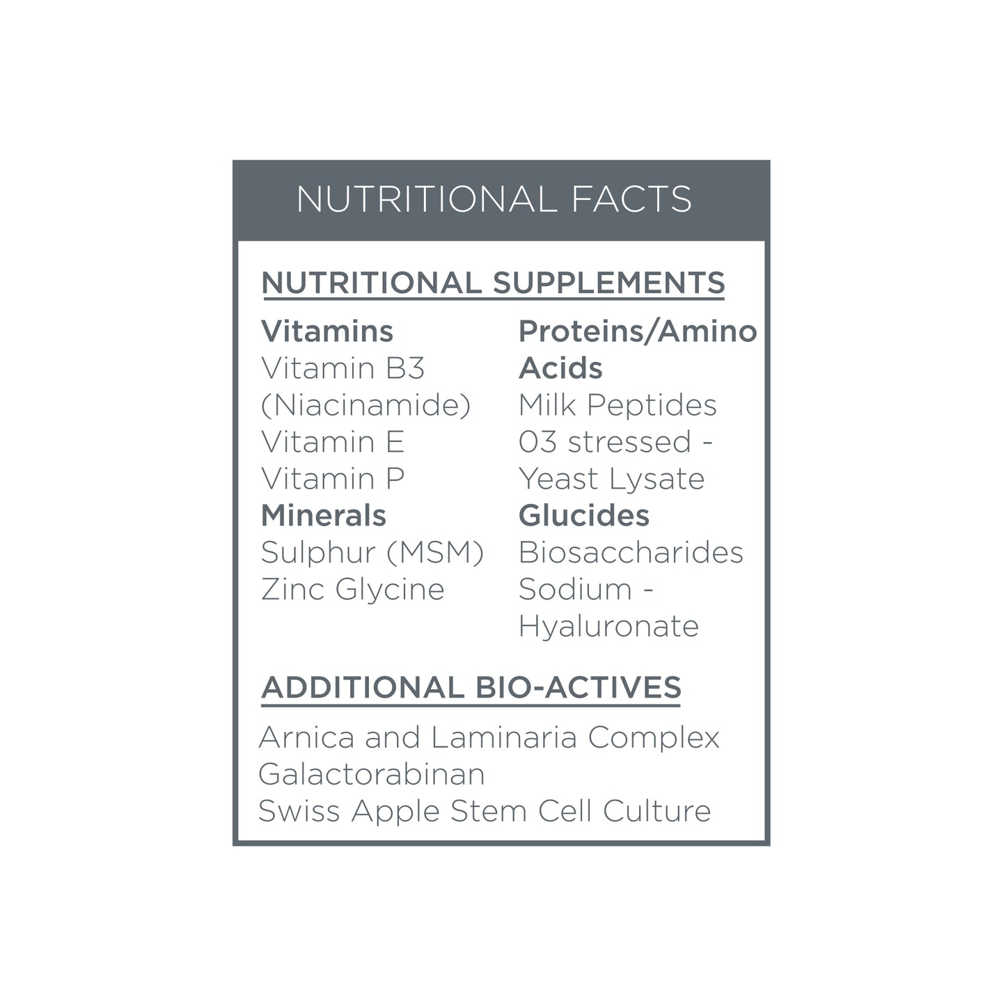 Nutritional Facts Box for Eye Wonder