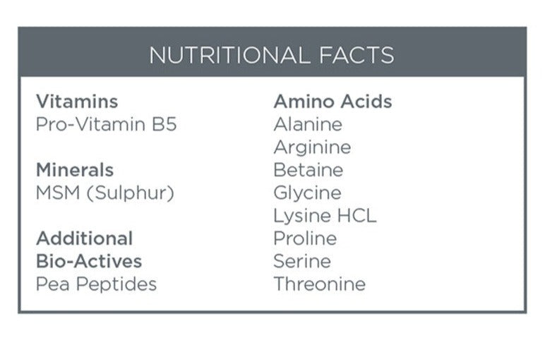 Nutritional Facts Box Vitamin Eye Make Up Remover. Vitamins: Pro-Vitamin B5. Minerals: MSM. Amino Acids: Alanine, Arginine, Betaine, Glycine, Lysine, Proline, Serine, Threonine. Additional Bio-Actives: Pea Peptides