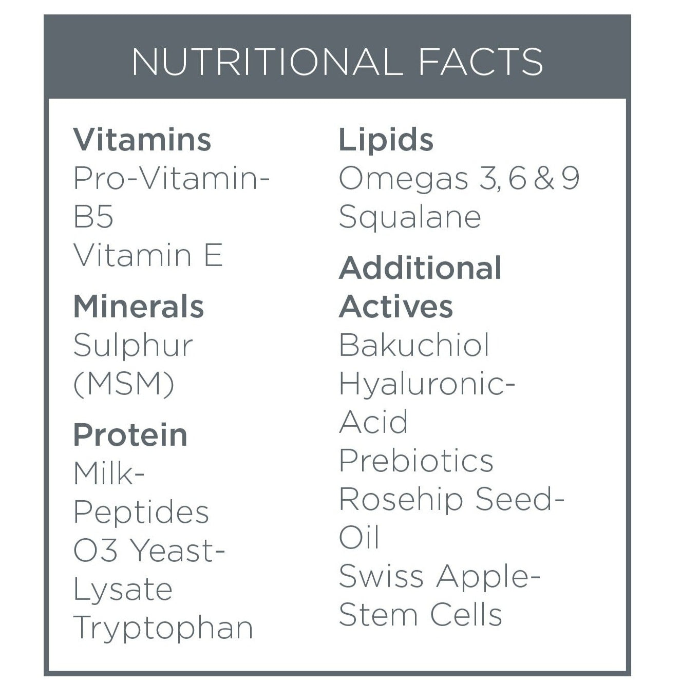 Nutritional Facts. Vitamins: Pro-Vitamin B5 & E. Minerals: MSM (Sulphur). Proteins: Milk peptides, 03 Yeast Lysate, Tryptophan. Lipids: Omega 3, 6 & 9, Squalane. Additional Actives: Bakuchiol, Hyaluronic Acid, Prebiotics, Rosehip Seed Oil, Swiss Apple Stem Cells.