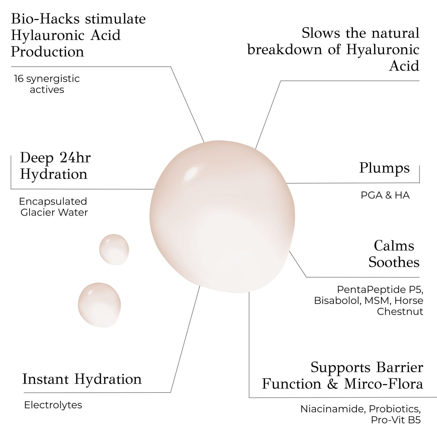 Isotonic Hydra-Serum