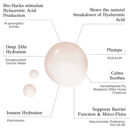 Isotonic Hydra-Serum