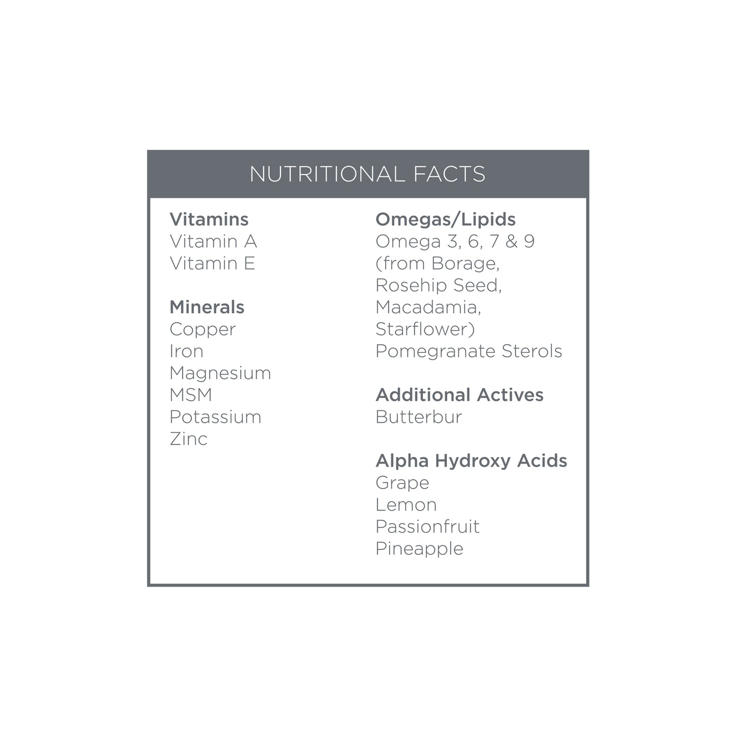 Renaissance Body Treatment Milk Nutritional Facts Box