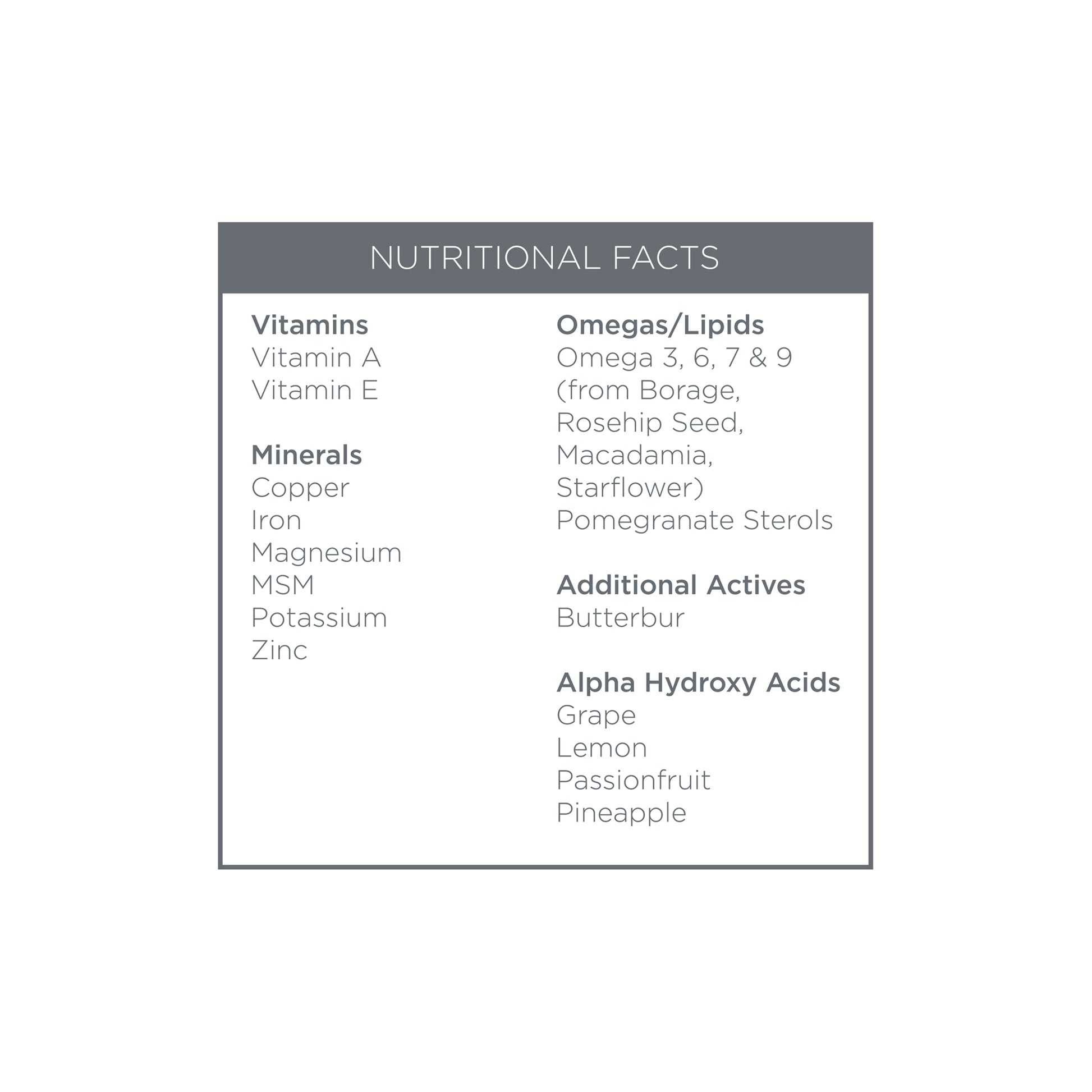 Renaissance Body Treatment Milk Nutritional Facts Box
