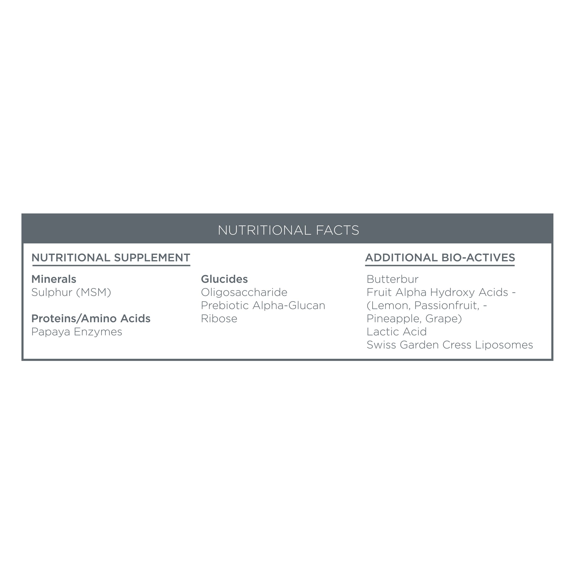 Renaissance Mask Nutritional Facts Box
