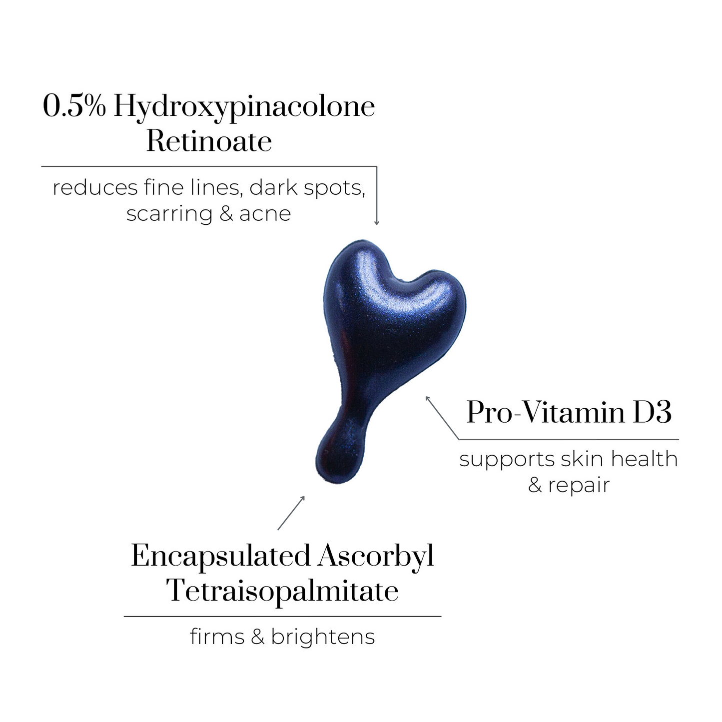 Super-R Retinoid Capsules 0.5% HRP