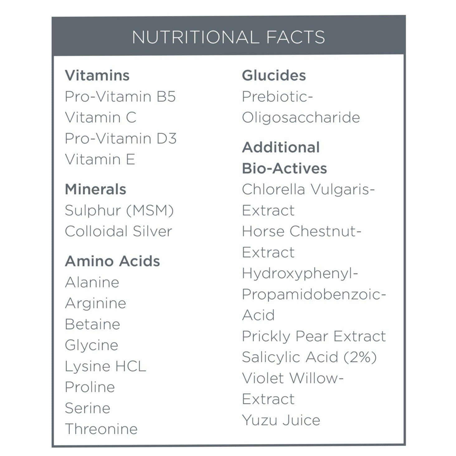 Nutritional Facts - Vitamins B5, C, D3 & E. Minerals Sulphur & Colloidal Silver. 8 Amino Acids. Glucides Prebiotic Oligosaccharide. Additional Bio Actives, Chlorella Vulgaris, Horse Chestnut, Prickly Pear, Salicylic Acid (2%), Violet Willow Extract & Yuzu Juice.  