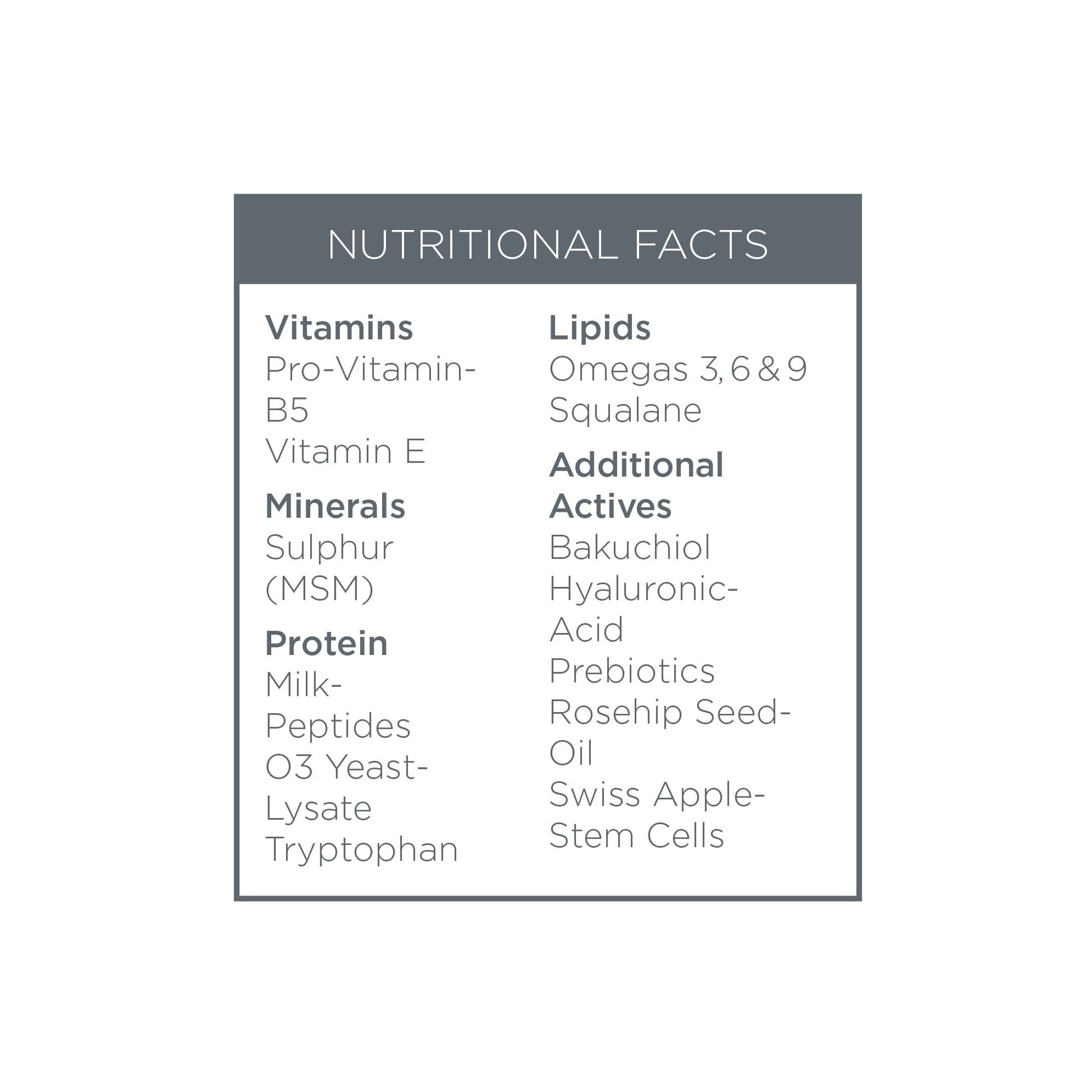 Nutritional Facts. Vitamins: Pro-Vitamin B5 & E. Minerals: MSM (Sulphur). Proteins: Milk peptides, 03 Yeast Lysate, Tryptophan. Lipids: Omega 3, 6 & 9, Squalane. Additional Actives: Bakuchiol, Hyaluronic Acid, Prebiotics, Rosehip Seed Oil, Swiss Apple Stem Cells. 